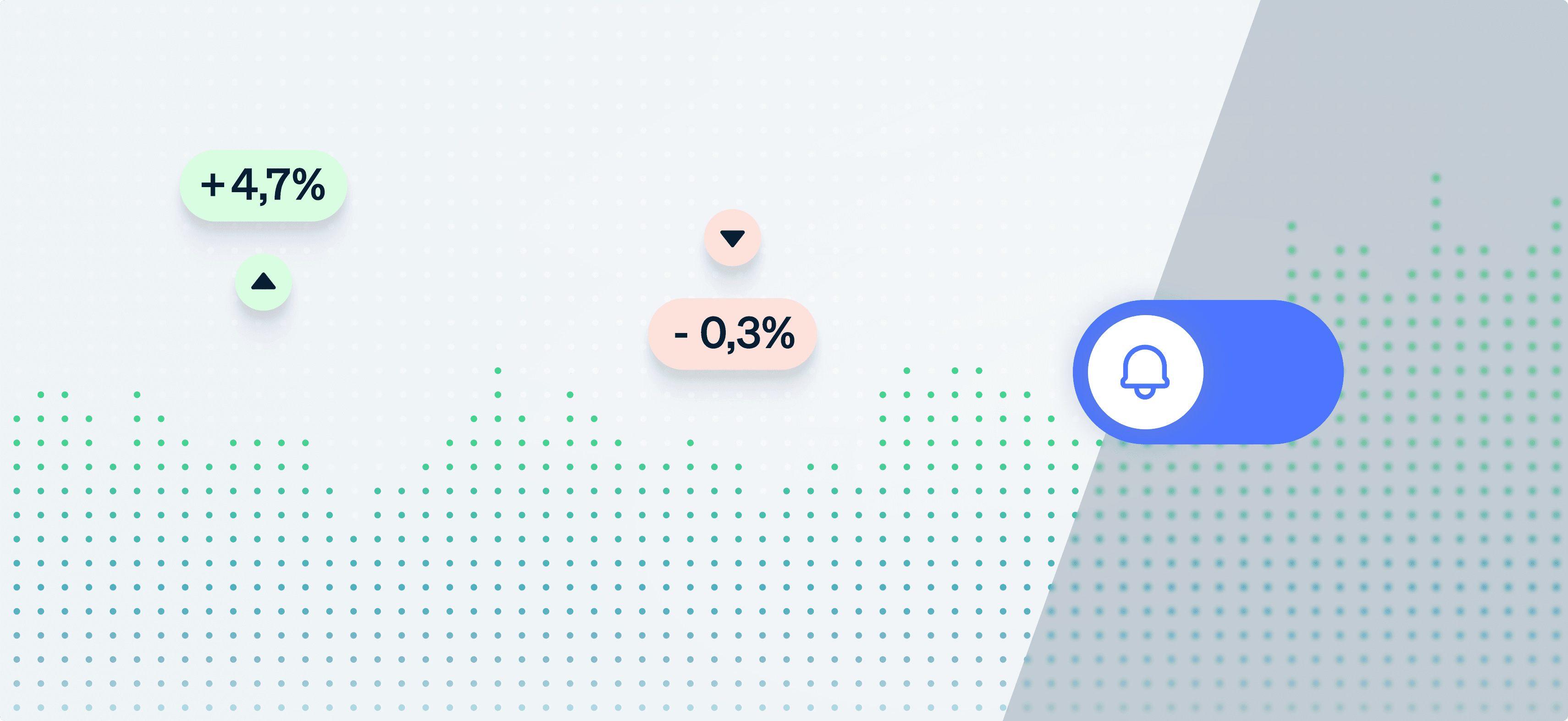Graph mit Punkte und Prozentzahlen